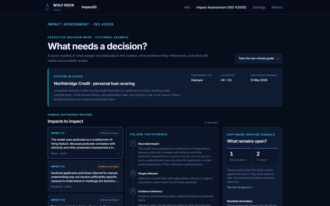 ImpactIQ executive decision brief for the fictional Northbridge Credit personal loan scoring model: “What needs a decision?”, the system in scope, the impacts to inspect and what remains open.