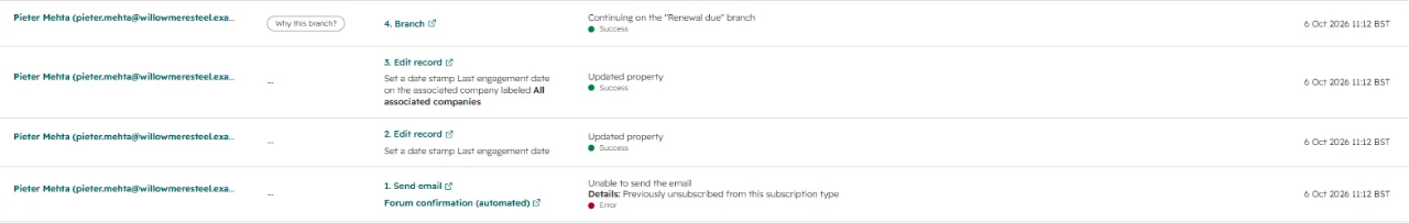 Workflow log rows. Two date updates succeeded and the email step shows an error: &ldquo;Previously unsubscribed from this subscription type&rdquo;.